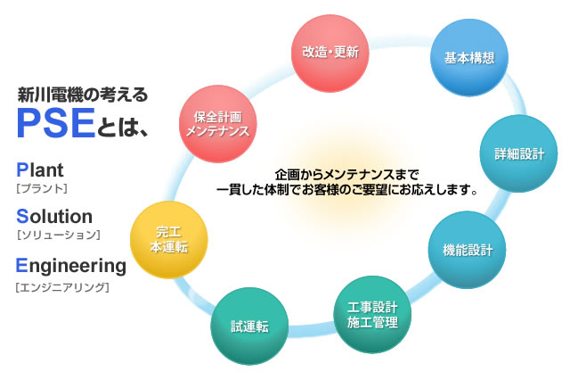 エンジニアリング