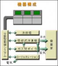システム構成
