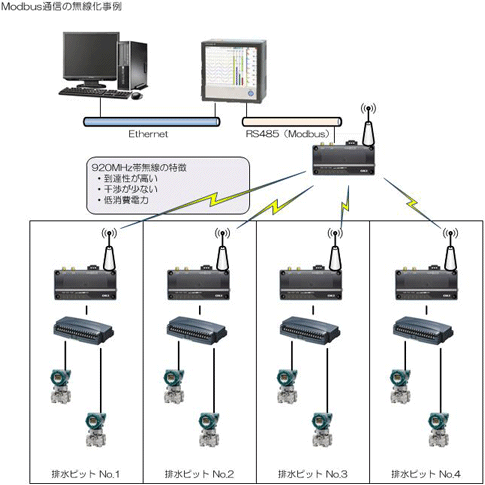 img_modbus01.png