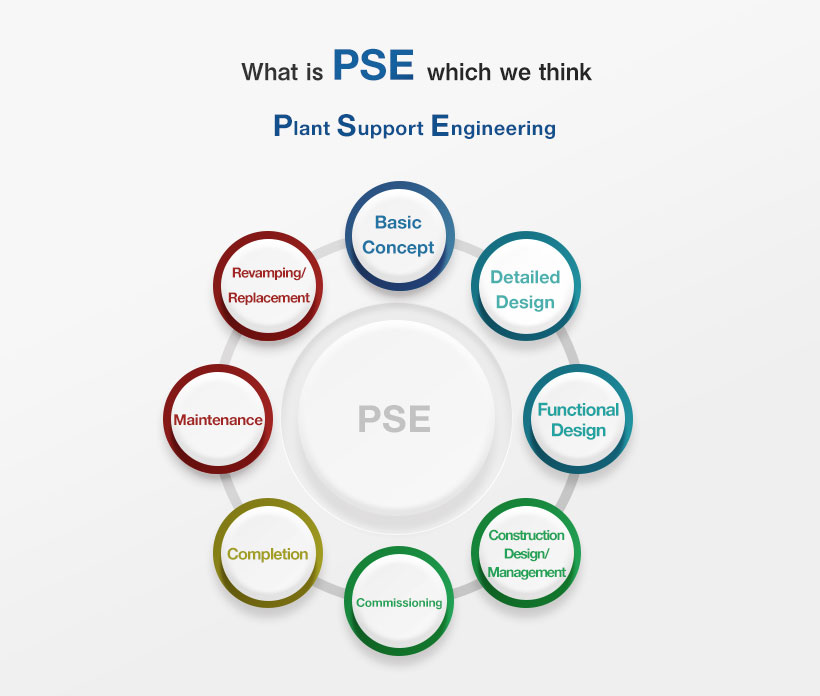 What is PSE which we think