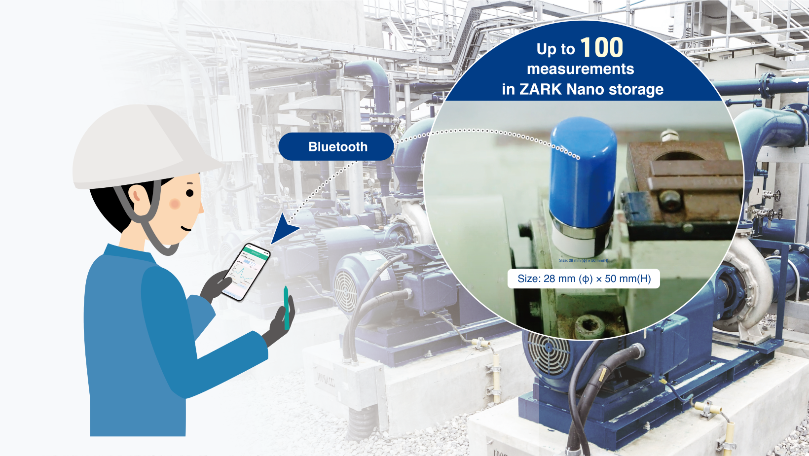 Smartphone Patrol Inspection System for ZARK Nano