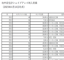 納入実績のダウンロード