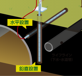 1つの製品で縦でも横でもどちらでも