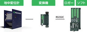 構成イメージ - ロガー接続