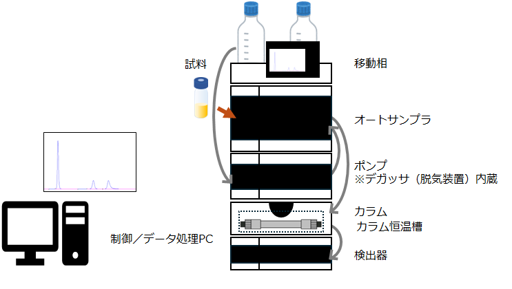 HPLCの原理