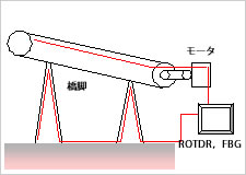 RxAC