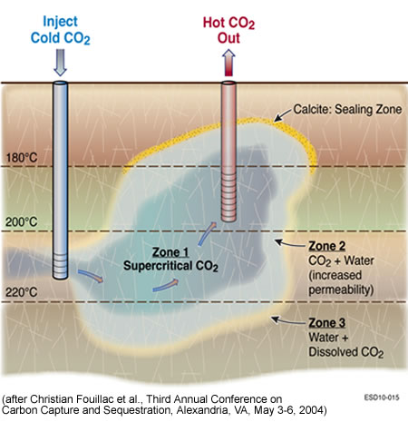 CO2RԂ̒nʂAǂĂ̂