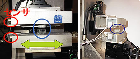 私たちが作成したサクサク感定量化システムの写真