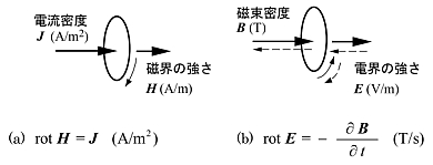 Maxwell̐̕}