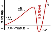 不気味の谷