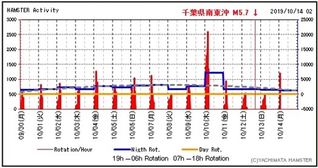 地震 めまい 前兆