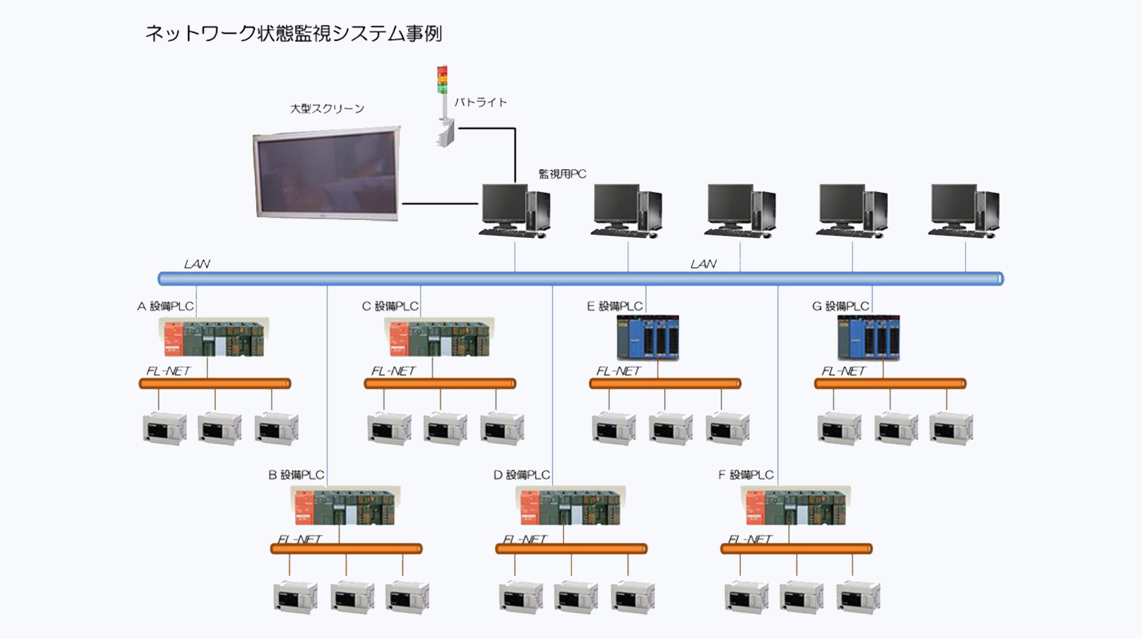 工場内ネットワーク総合監視システム