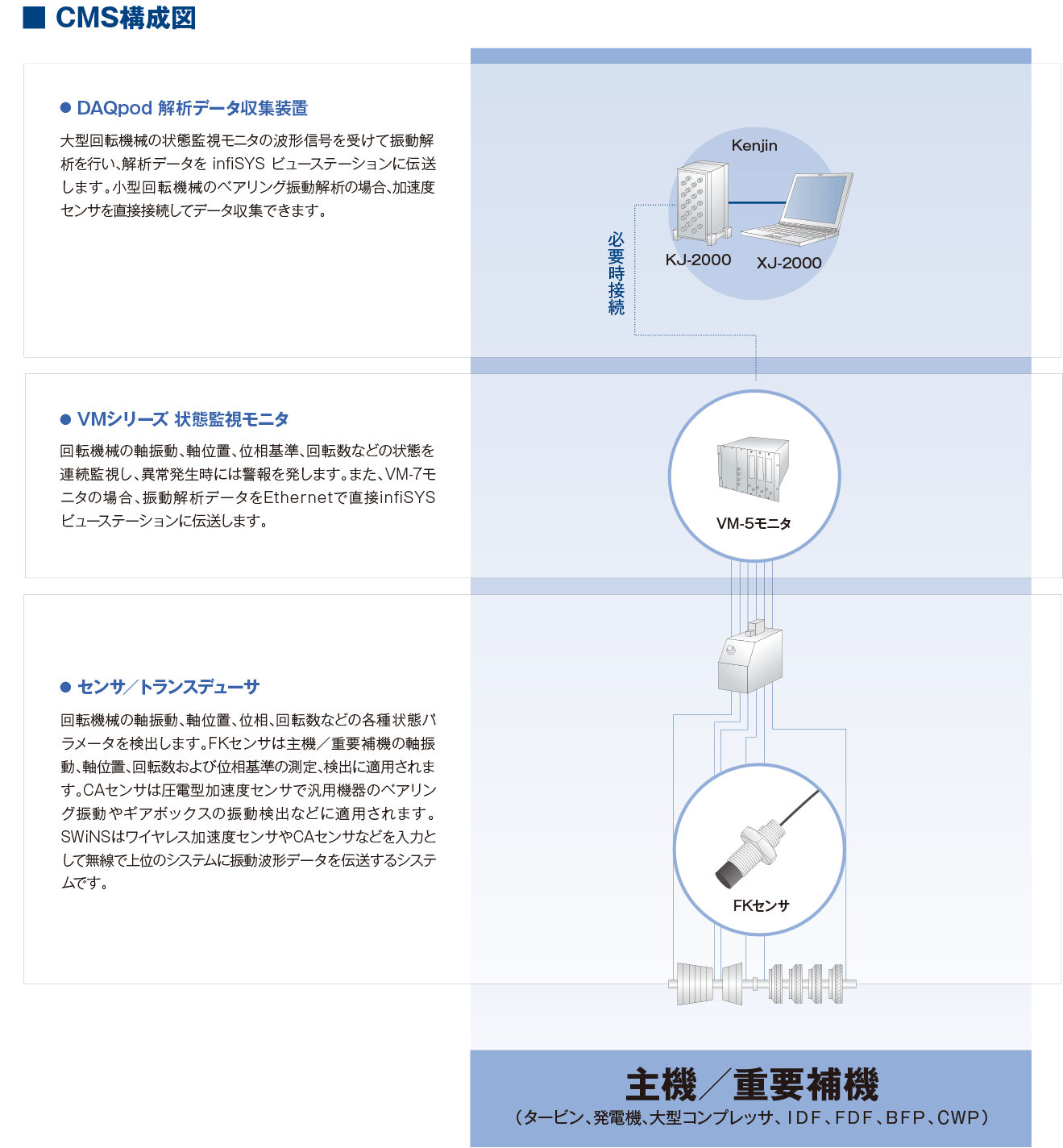 製品情報 | 新川電機株式会社｜計測・制御のスペシャリスト