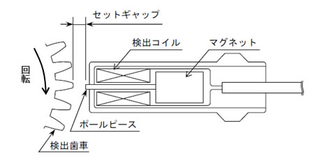 回転パルス検出センサと位相基準センサ Vol 2 渦電流センサと電磁ピックアップの比較 新川電機株式会社 計測 制御のスペシャリスト