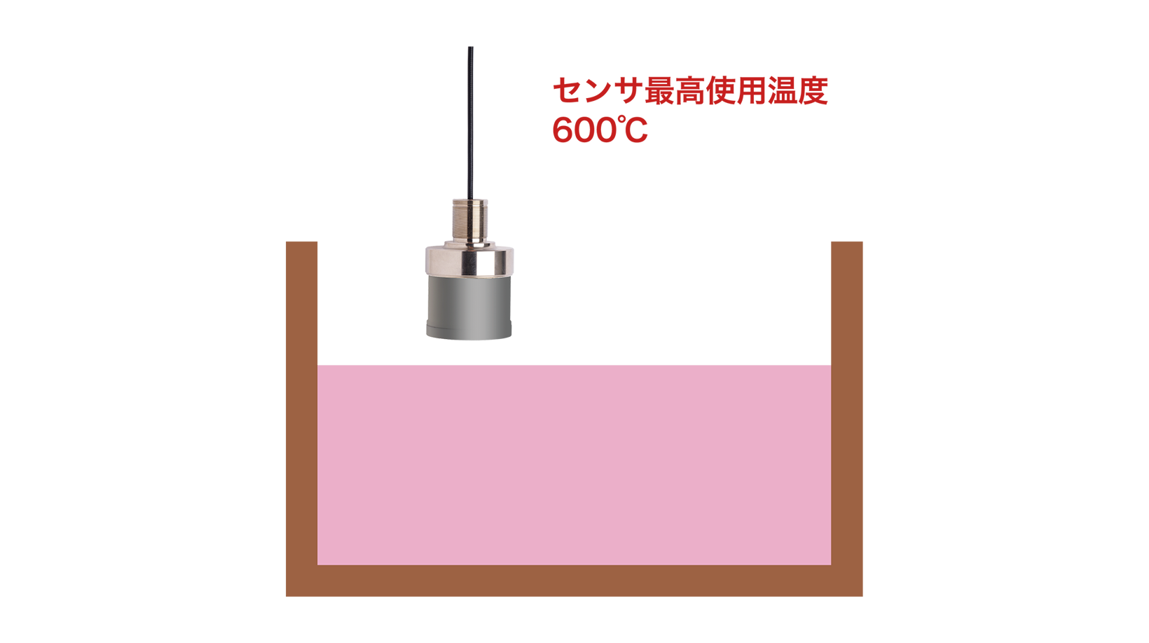 溶融金属レベル測定