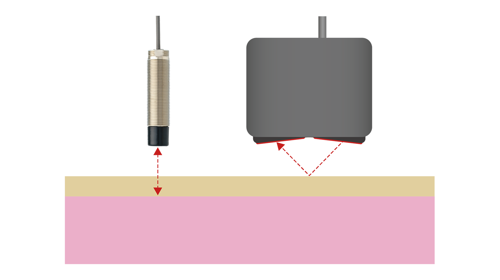 非導電体シートの非接触厚さ計測