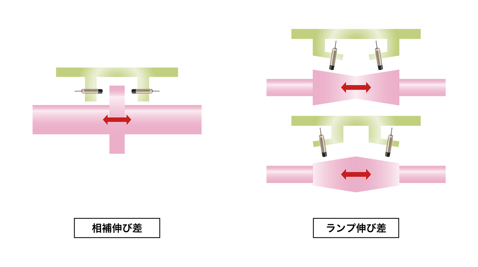 タービンの伸び差監視