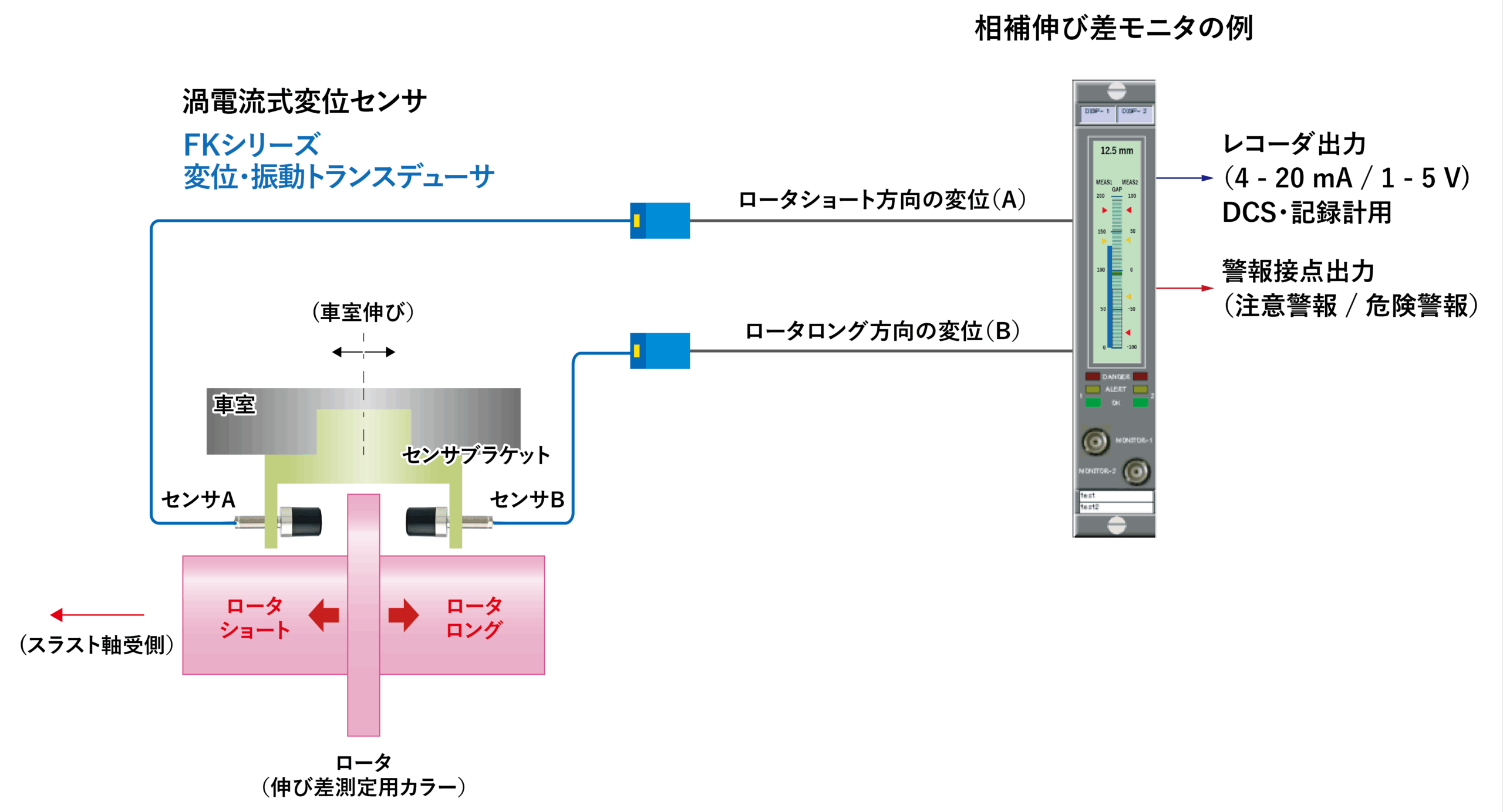 サンプル