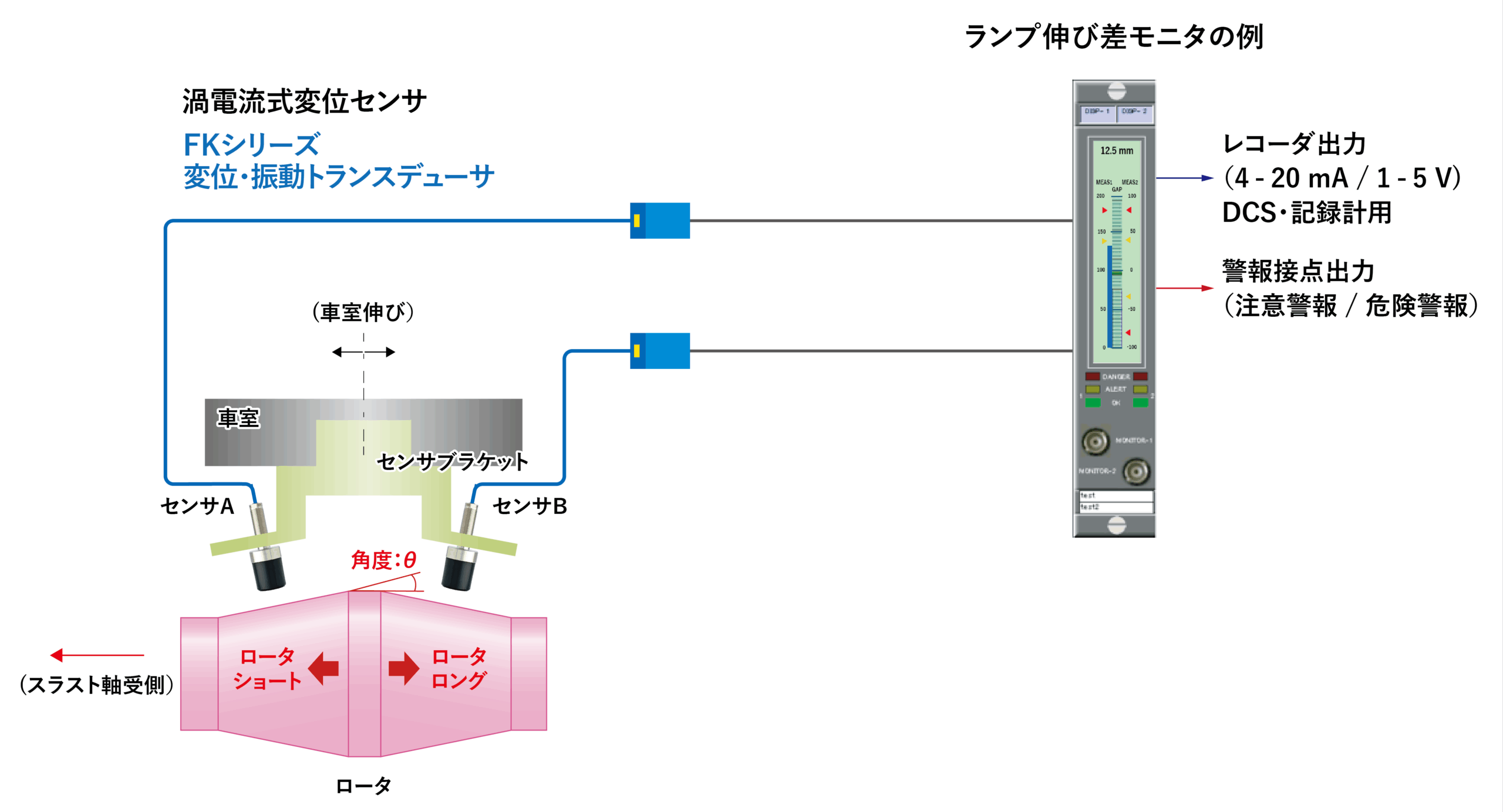サンプル