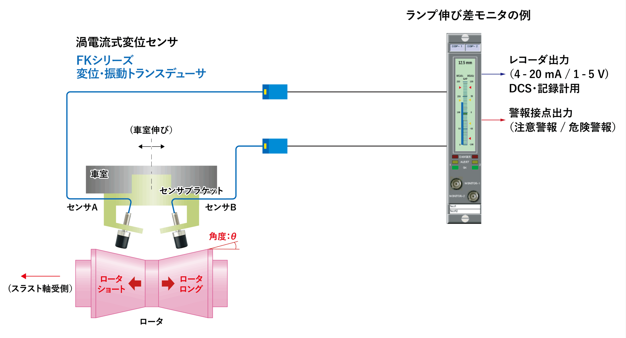サンプル