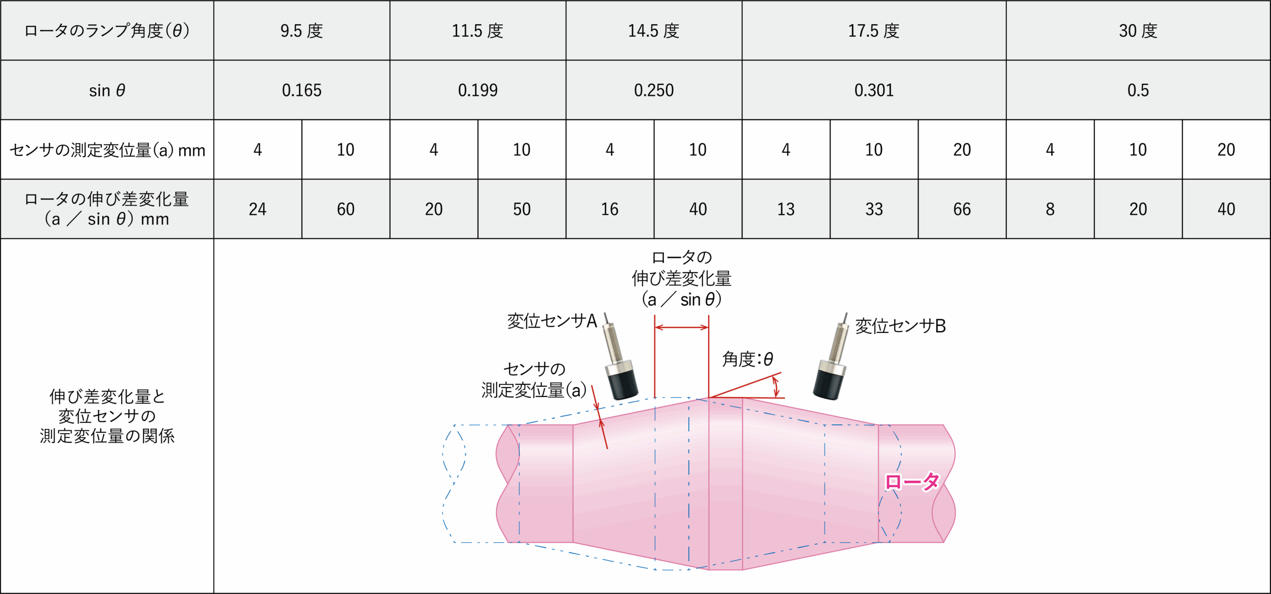 サンプル