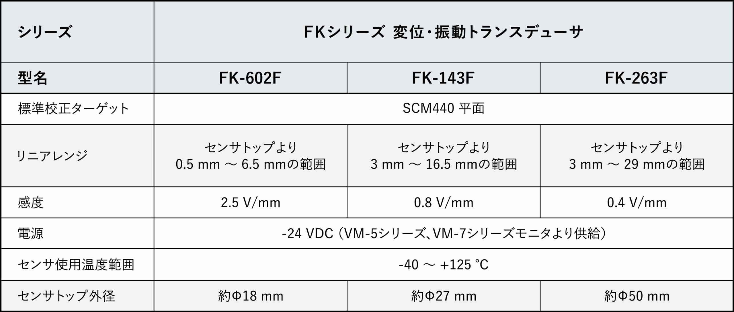 サンプル