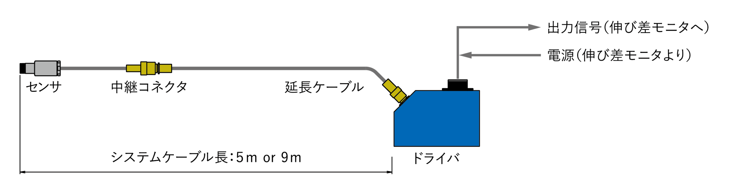 サンプル