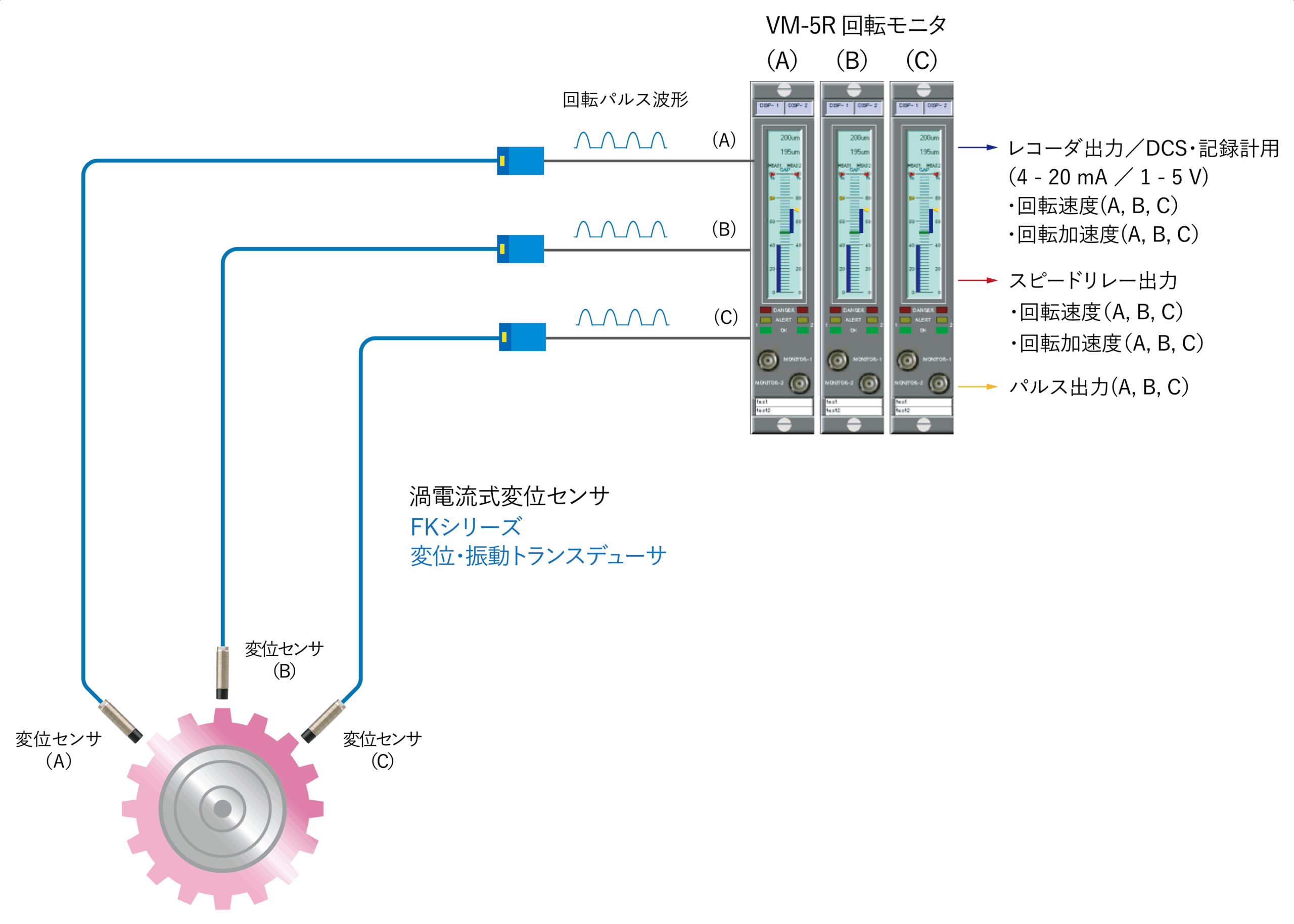 サンプル