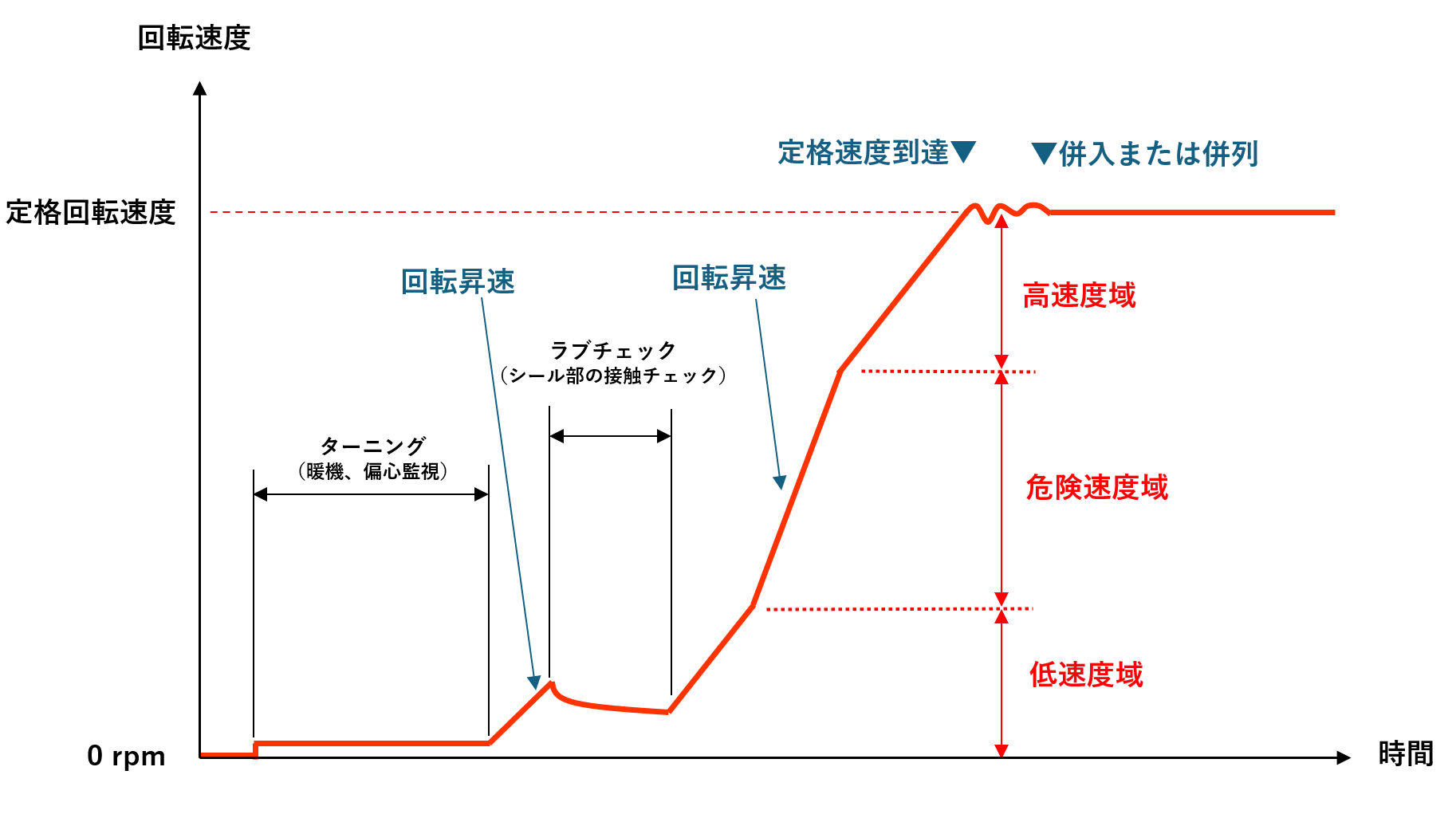 サンプル