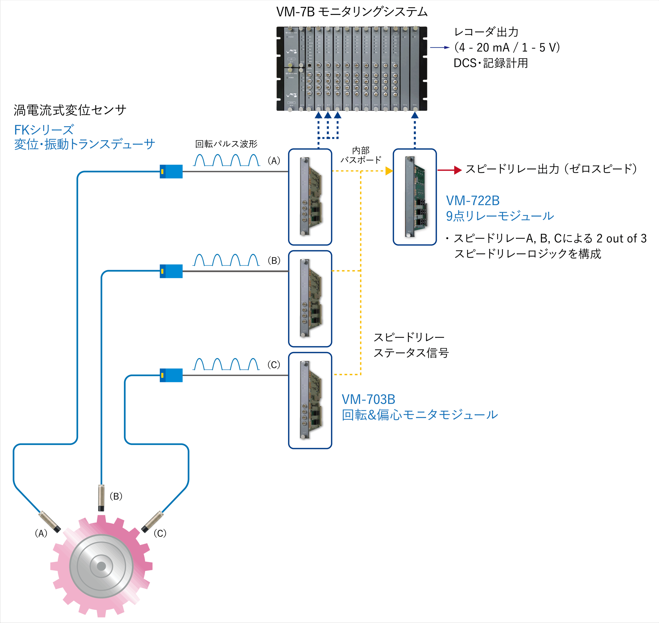 サンプル