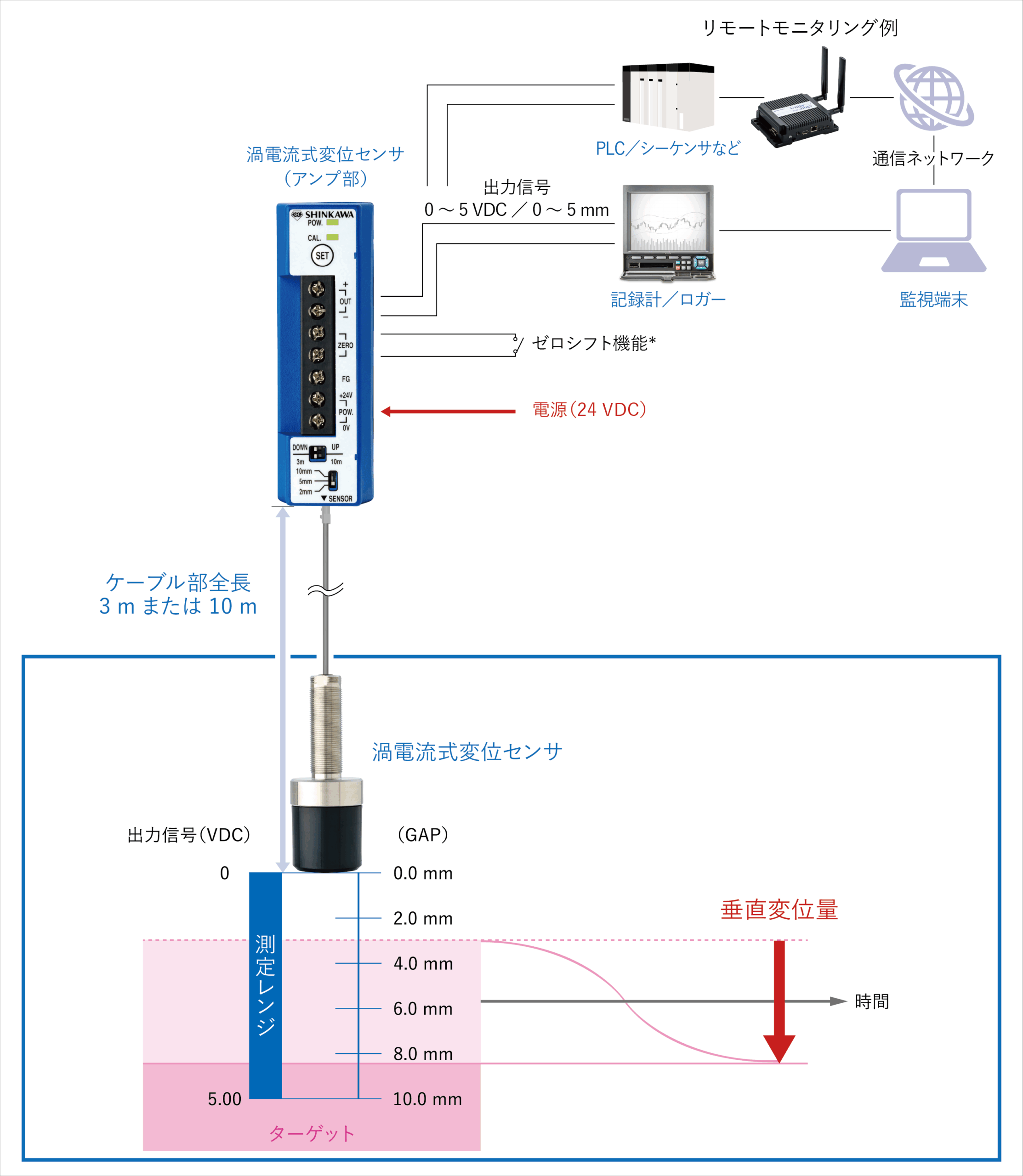 サンプル