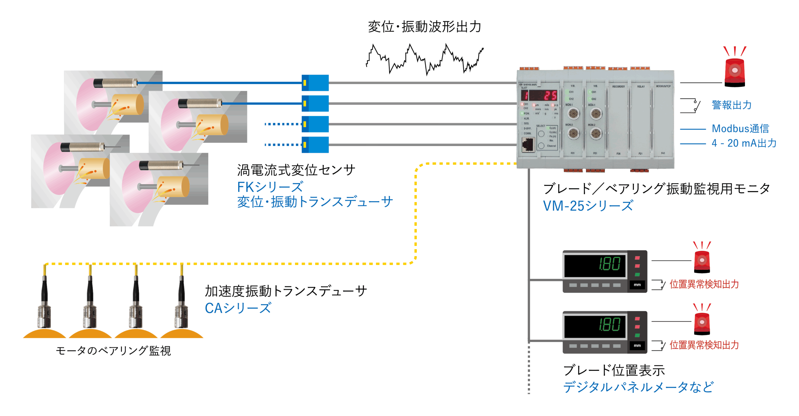 サンプル