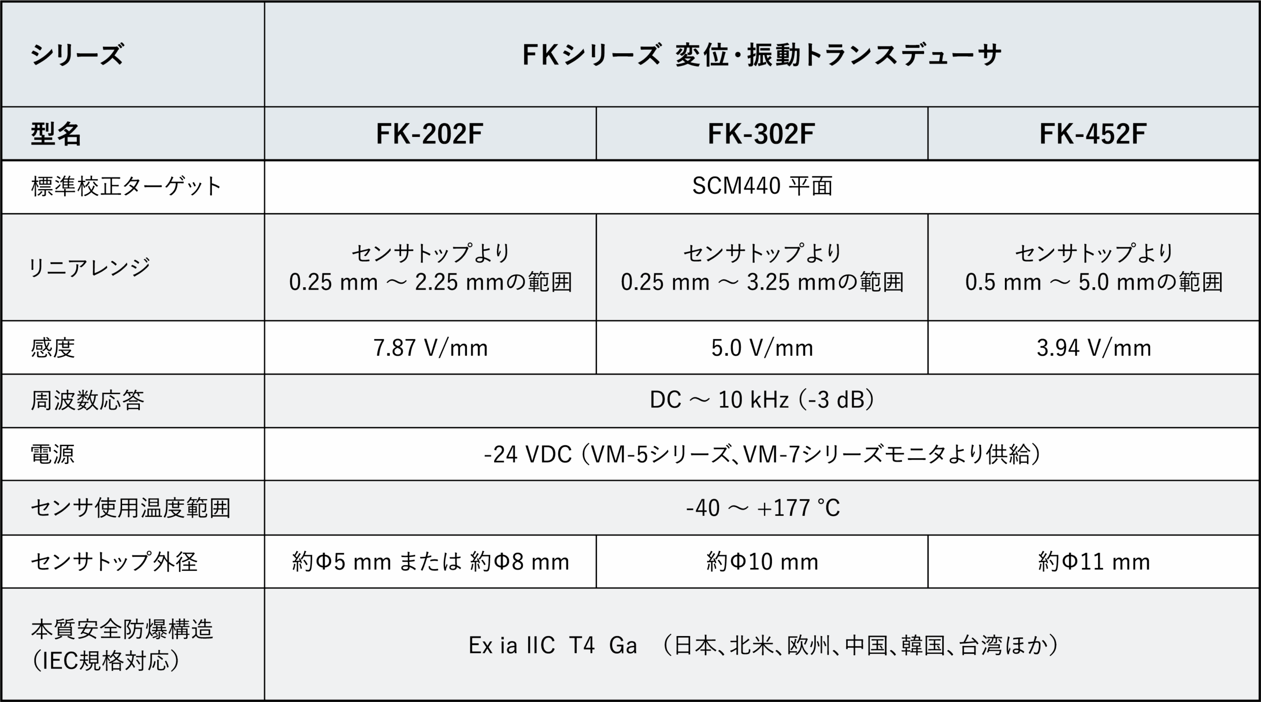 サンプル