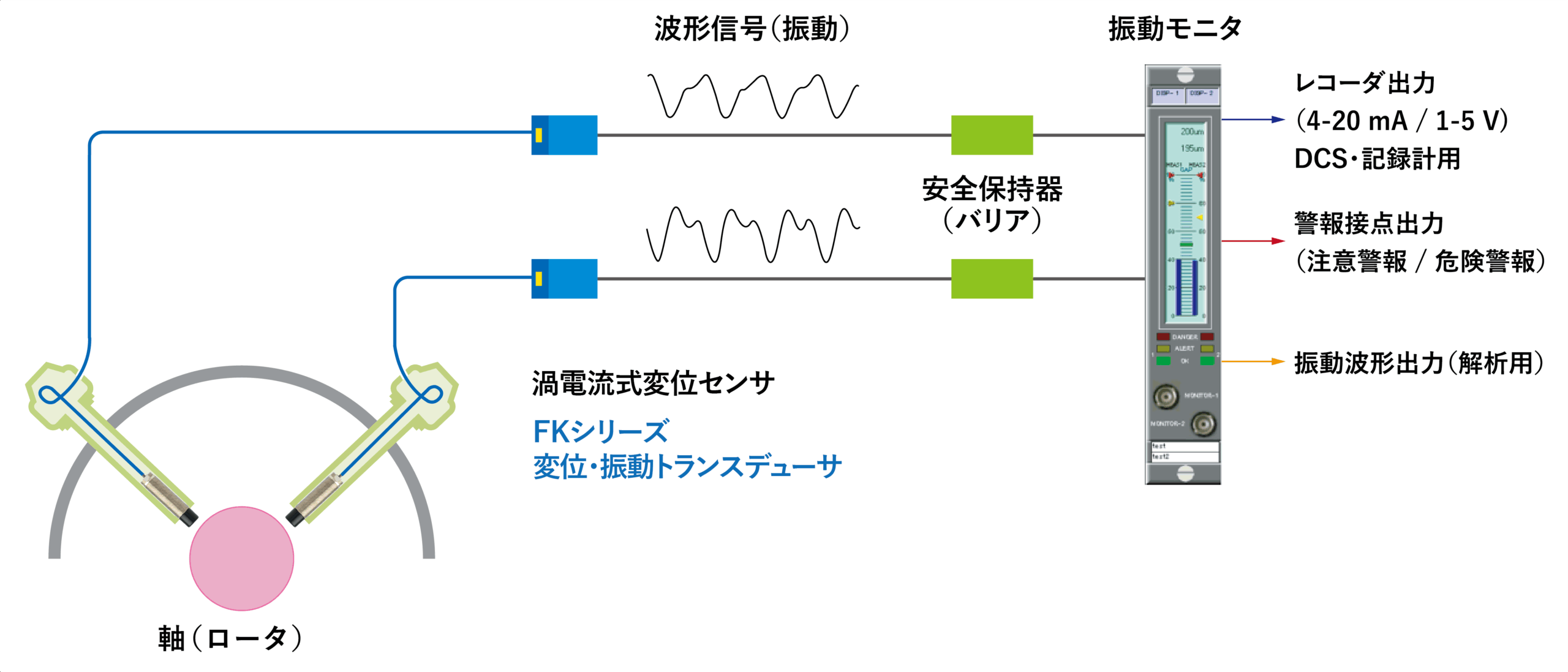 サンプル