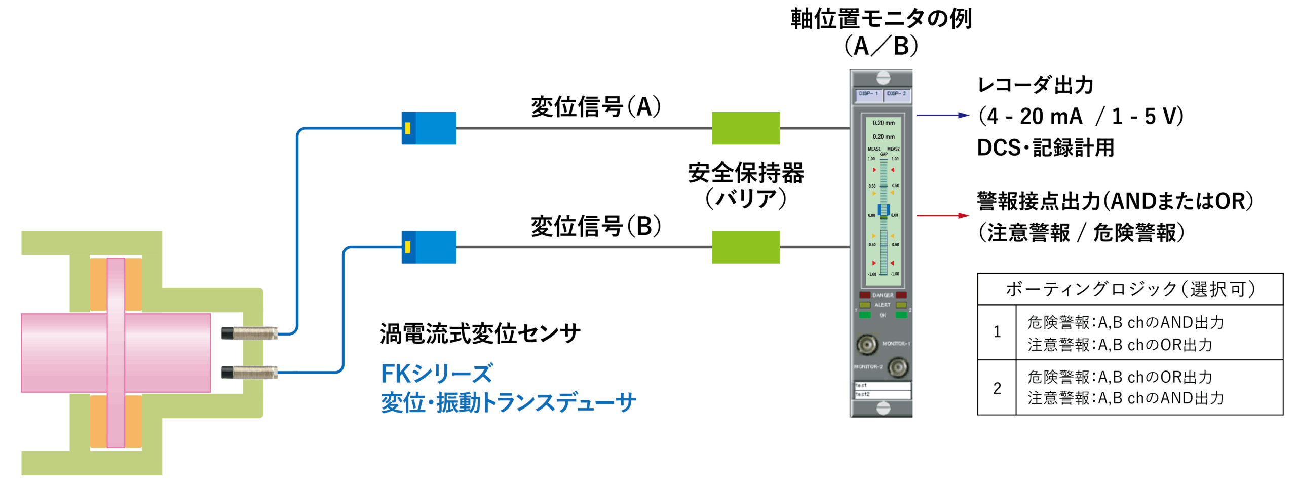 サンプル