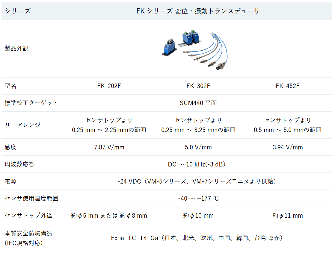 サンプル