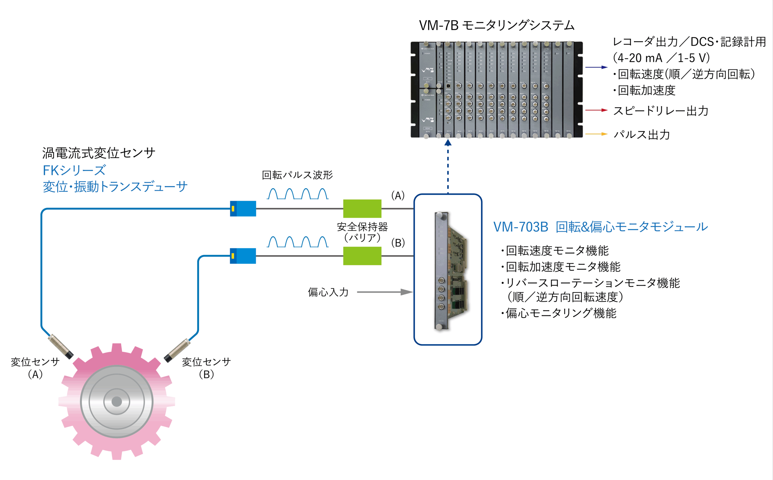 サンプル
