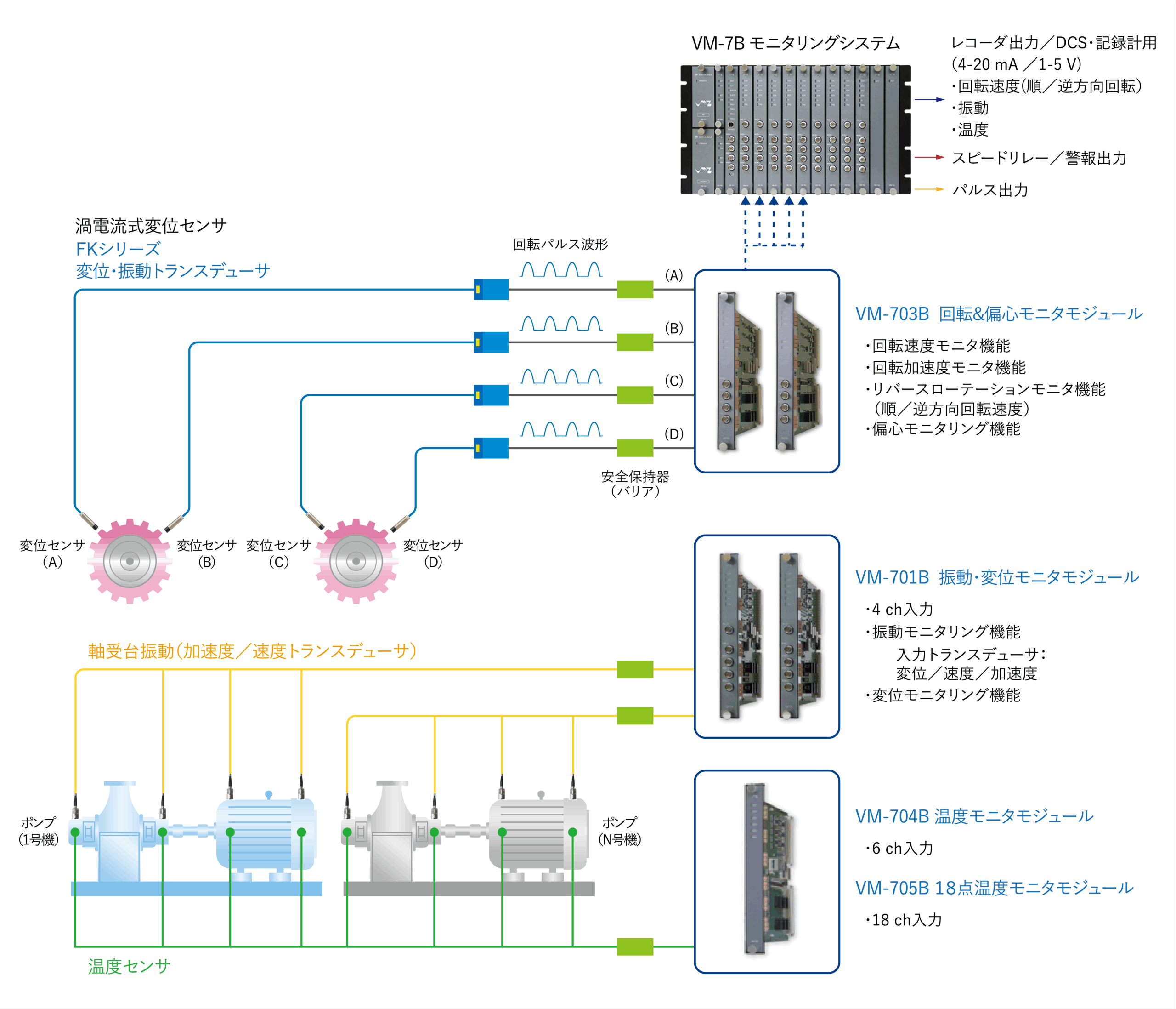 サンプル