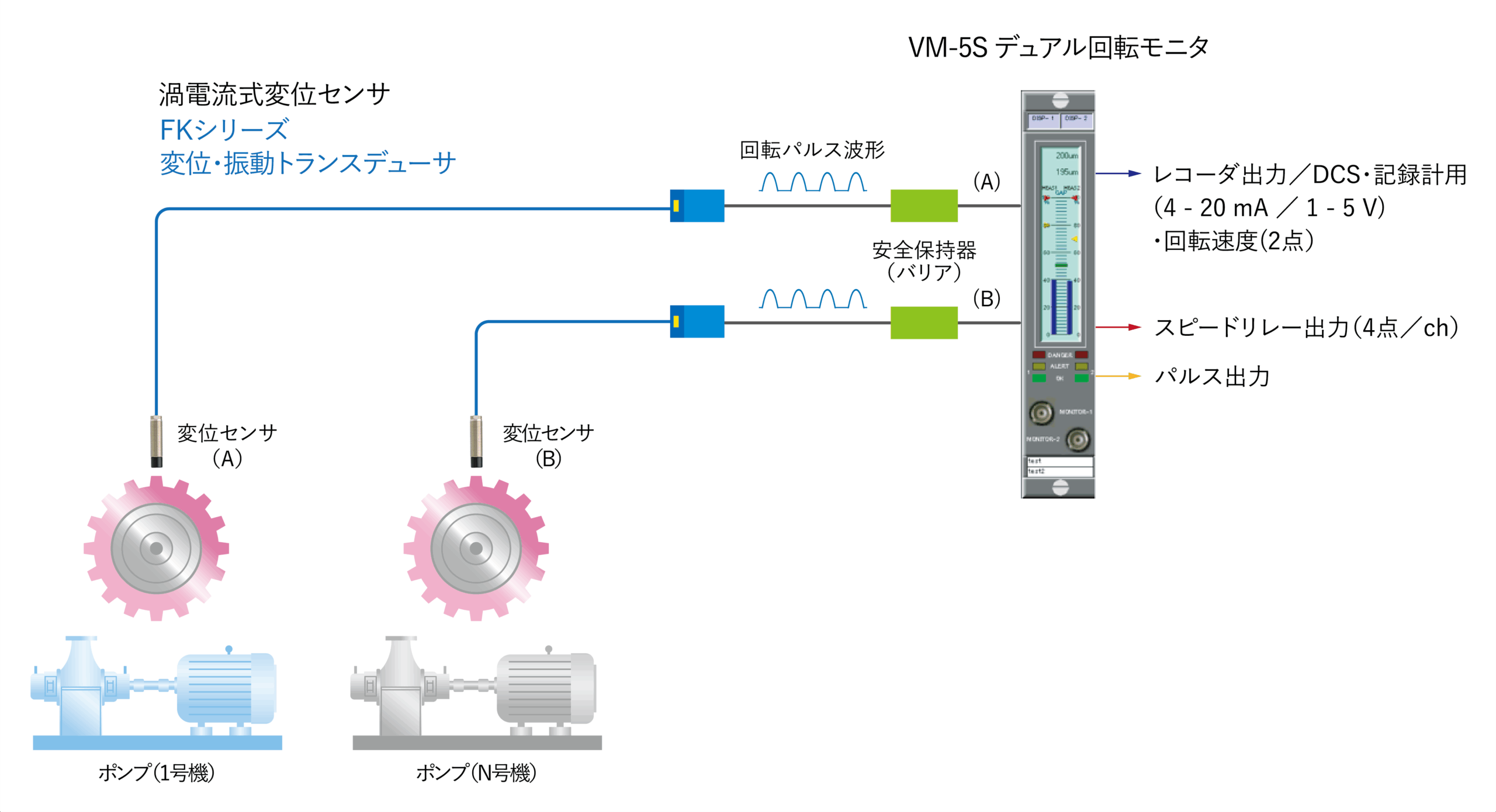 サンプル