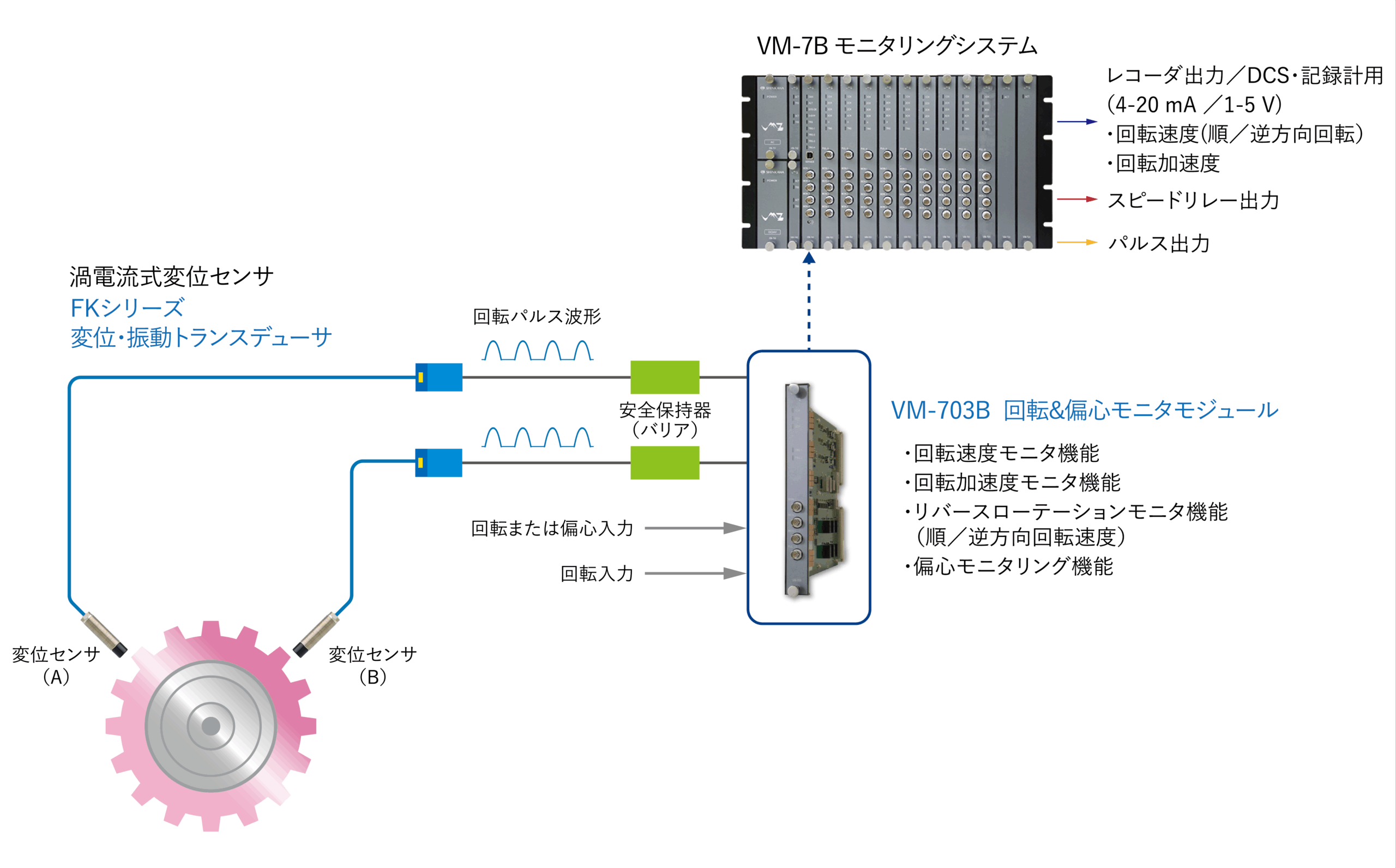 サンプル