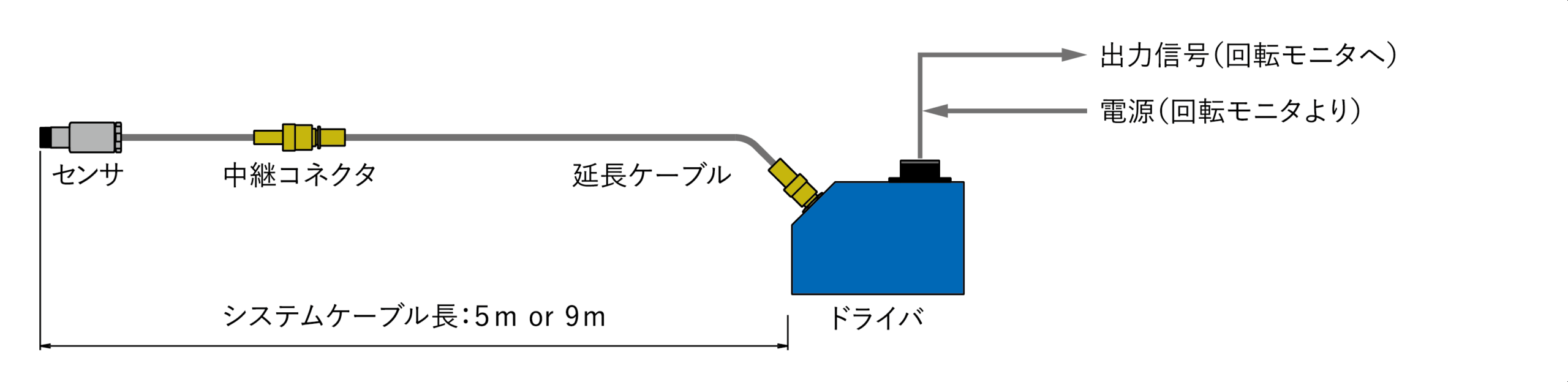 サンプル