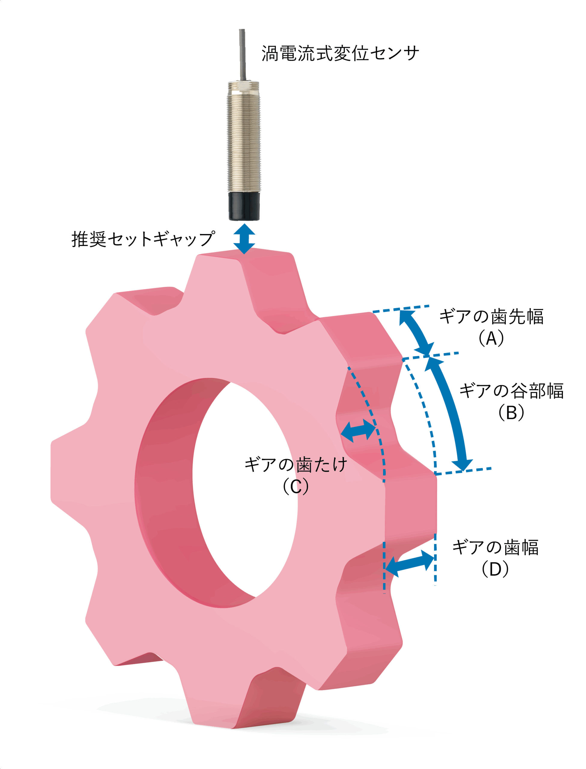 サンプル
