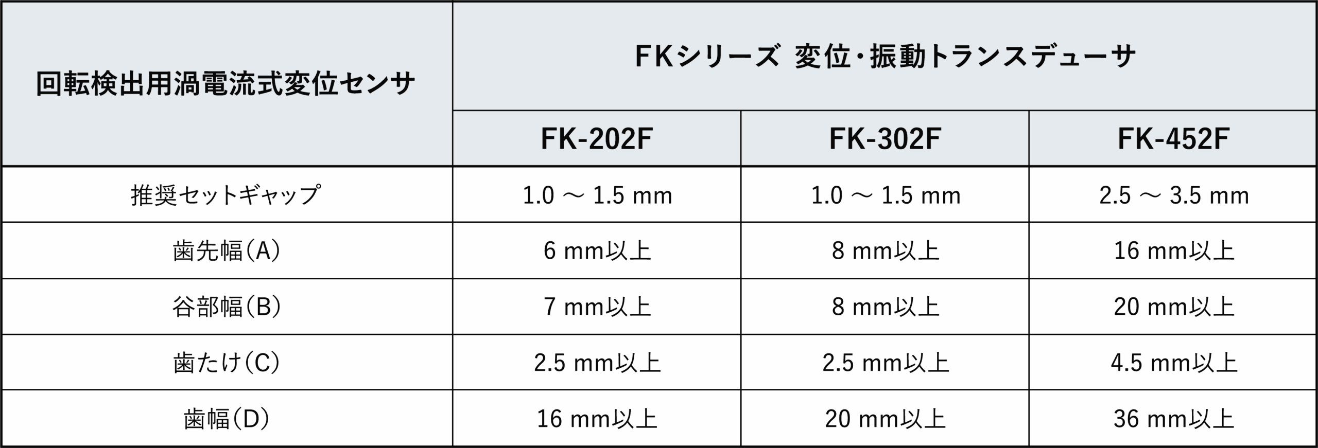 サンプル