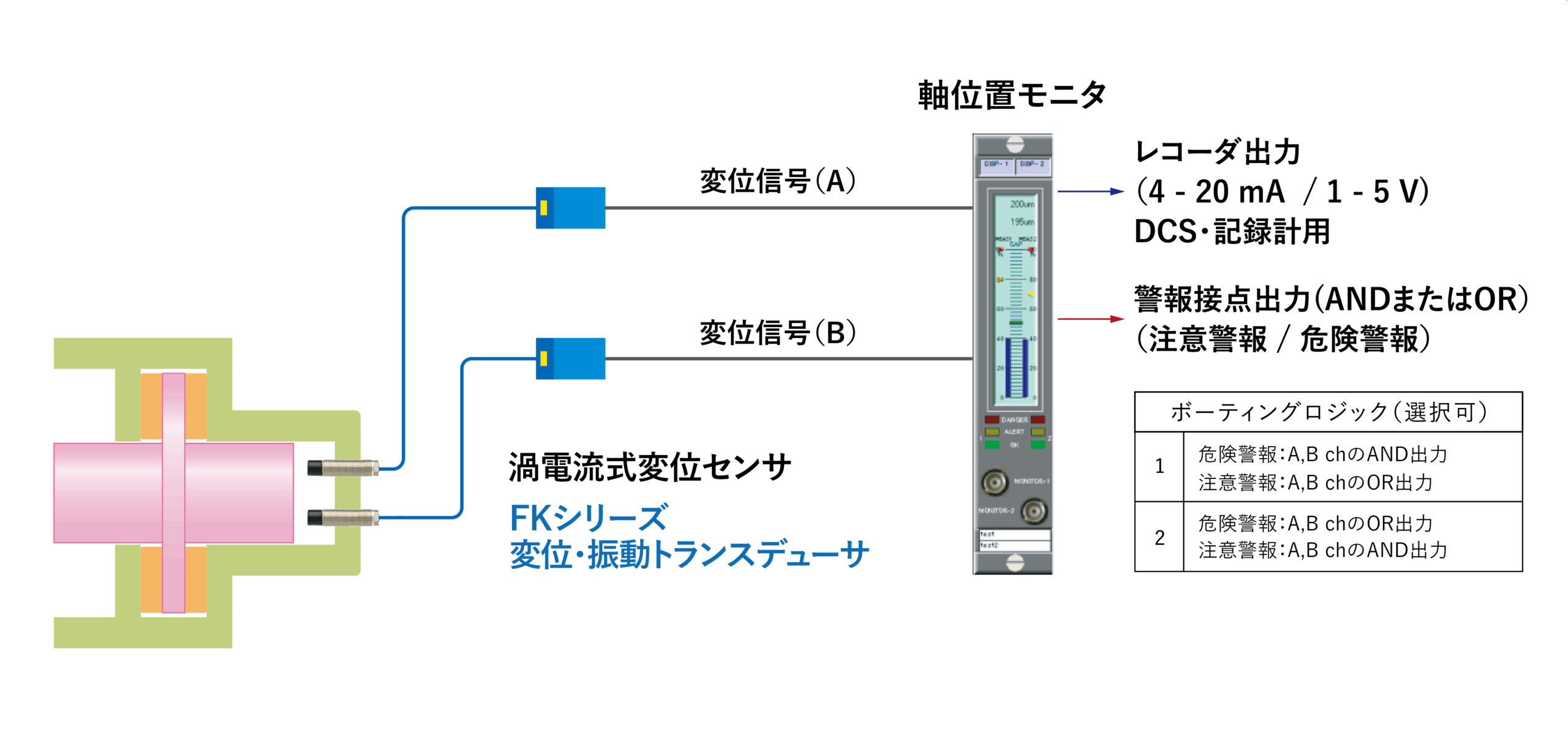 サンプル