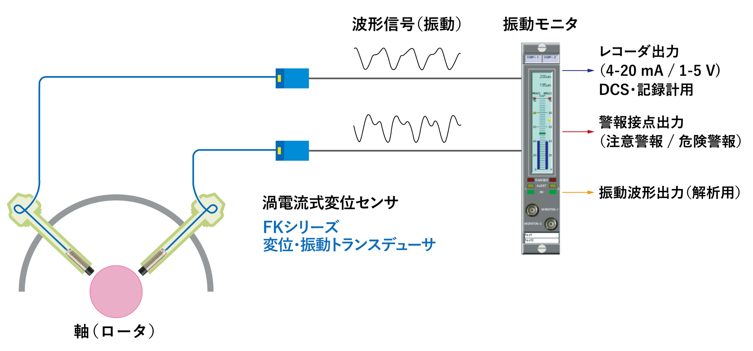 サンプル