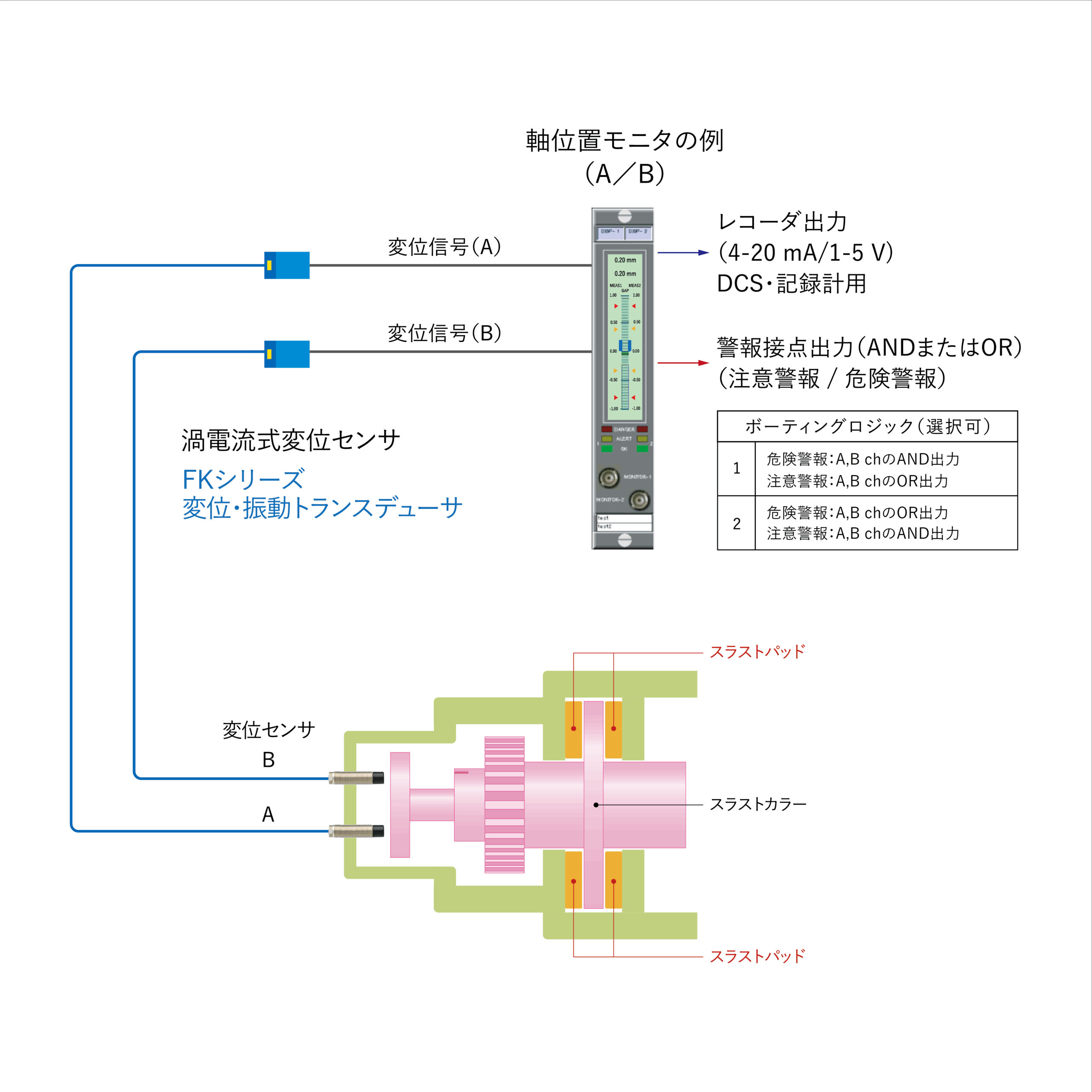 サンプル