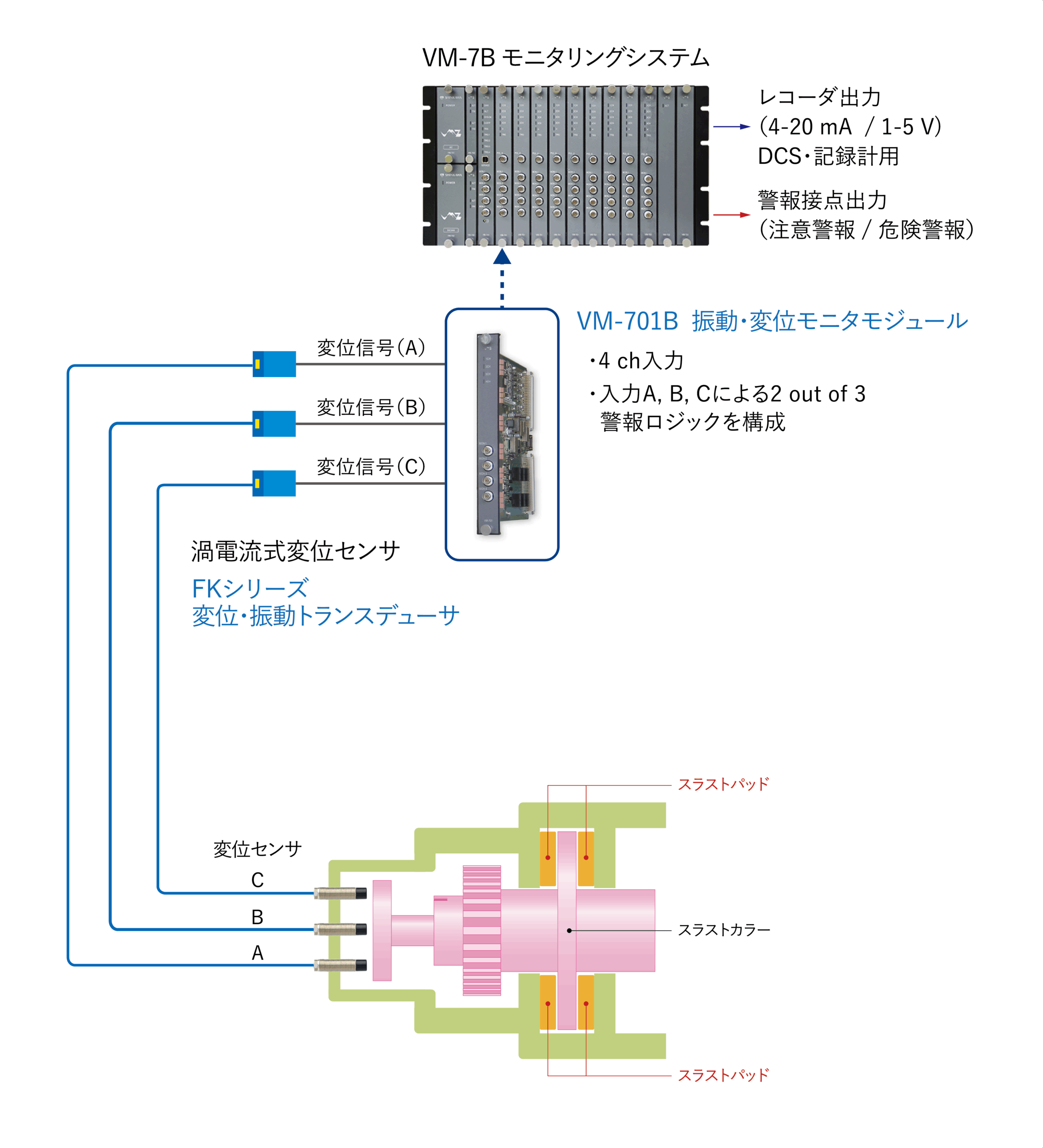 サンプル
