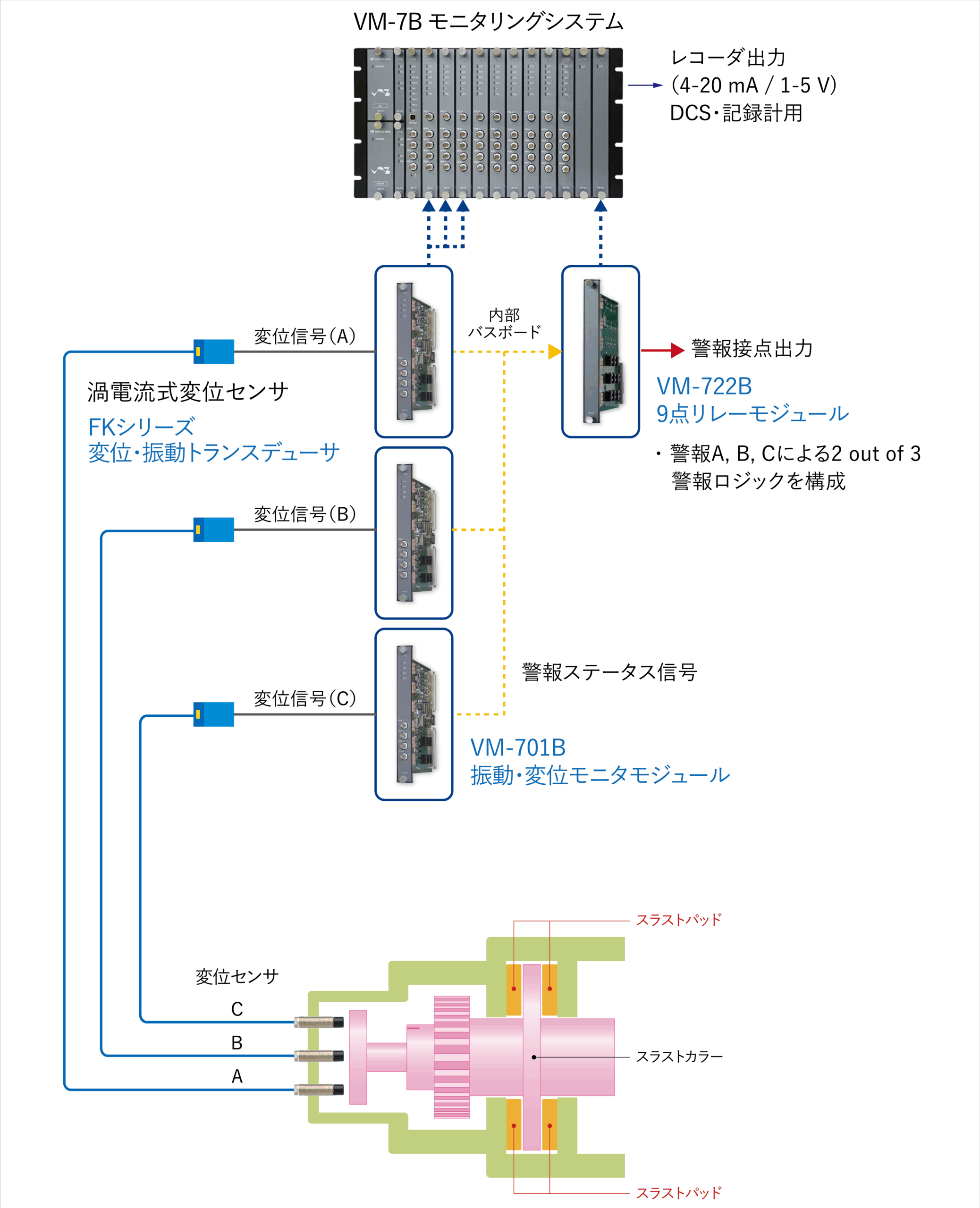 サンプル