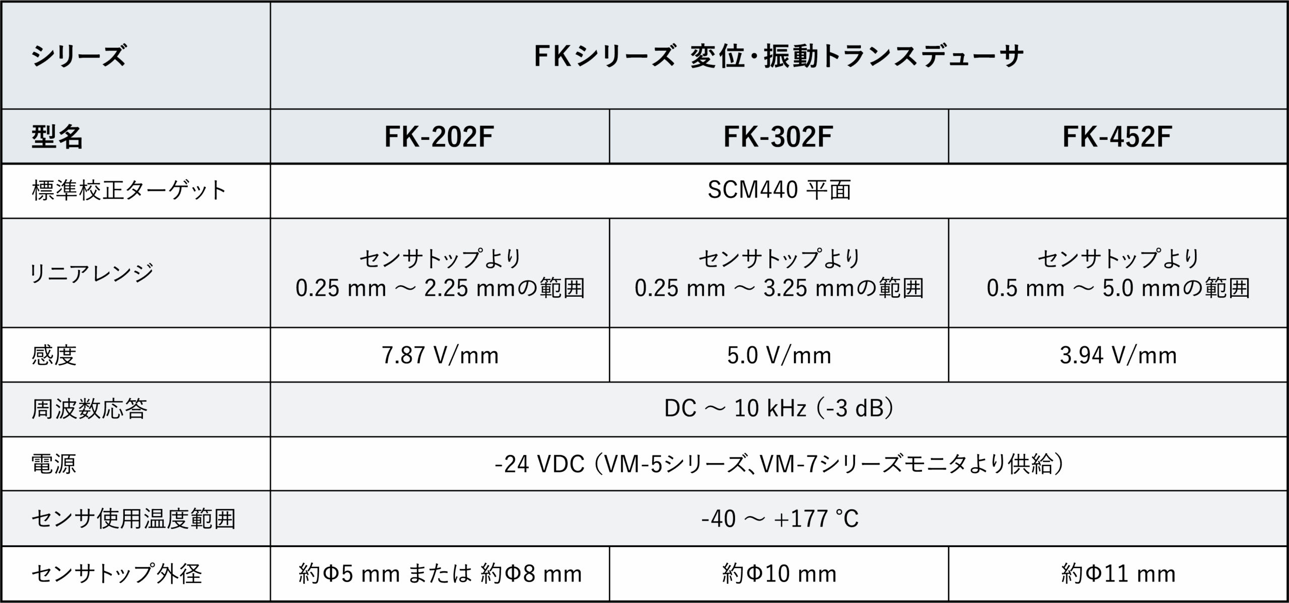 サンプル