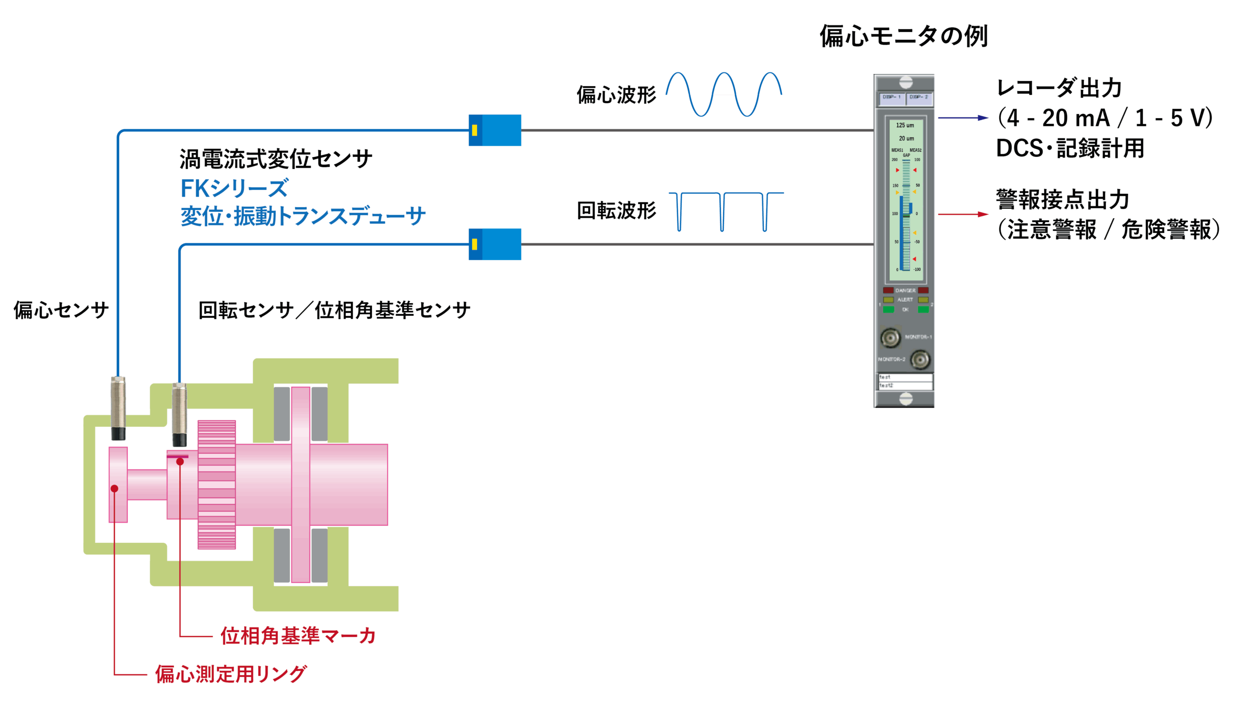 サンプル